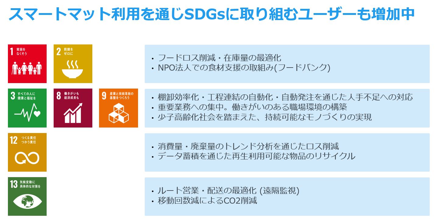 スマートマットのSDGs効果