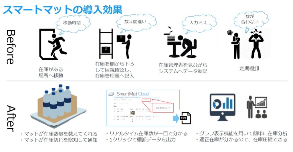 スマートマットクラウド導入効果