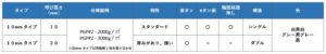 テンバーン標準対応規格